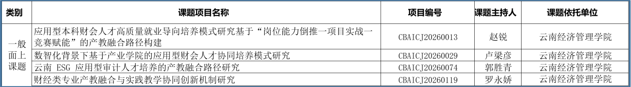喜报 | 财经商贸学院获四项中国商业会计学会课题立项 第 2 张